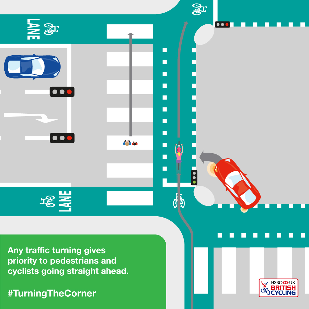 Diagram showing how Turning The Corner works